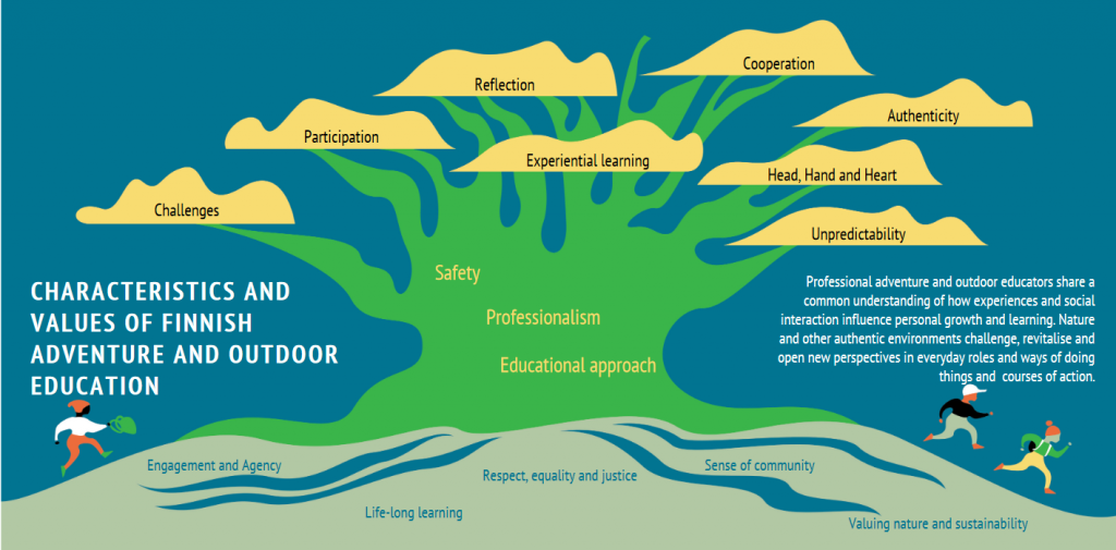 characteristics and values of finnish adventure and outdoor education