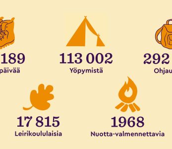 Nuorisokeskusten vuoden 2022 infograafi.