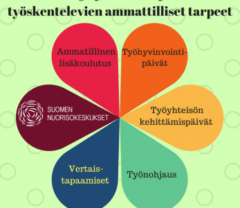 Suomen nuorisokeskukset palvelevat lasten ja perheiden parissa toimivia ammattilaisia