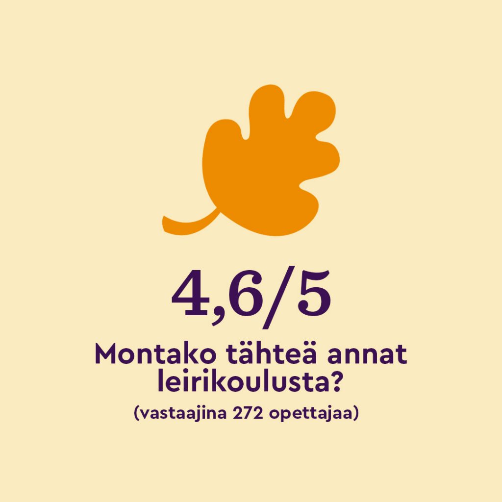 Opettajat antoivat 4,6/5 tähteä leirikouluistamme.