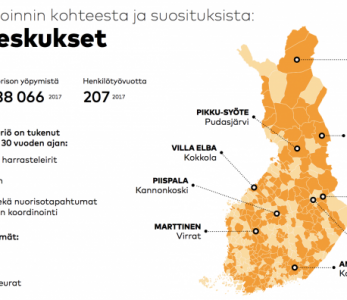 Nuorisokeskustoiminnasta tehty arviointiselvitys nyt luettavissa