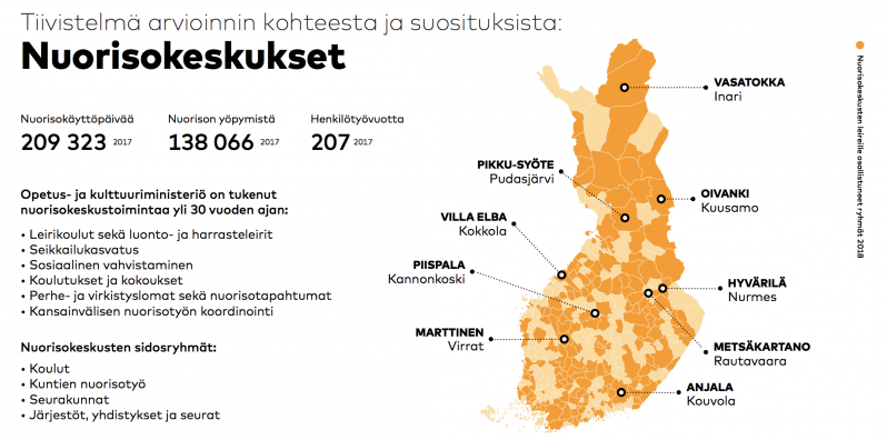 arviointi nuorisokeskuksista