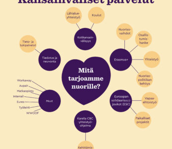 Suomen nuorisokeskusten kansainväliset palvelut nuorille.